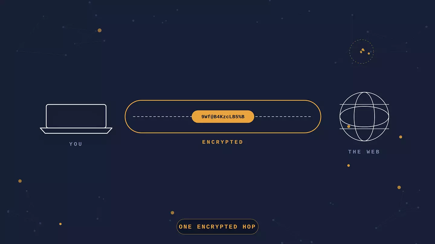 Что VPN делает, а что ему не под силу